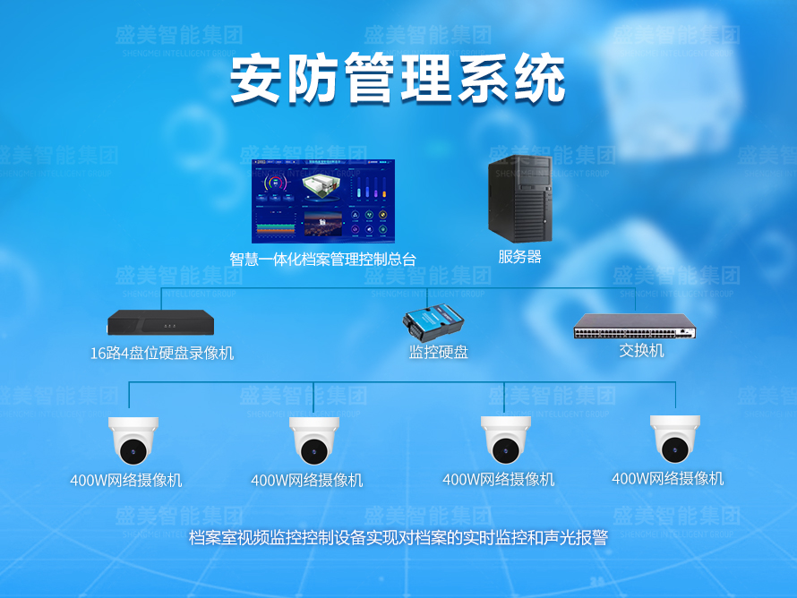 檔案庫房安防管理系統